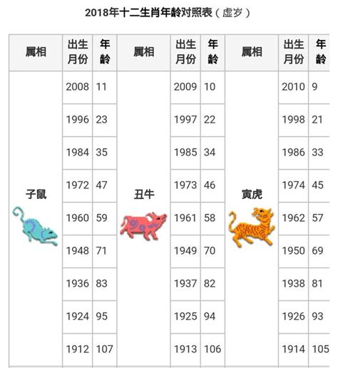 1977屬什麼|【十二生肖年份】12生肖年齡對照表、今年生肖 